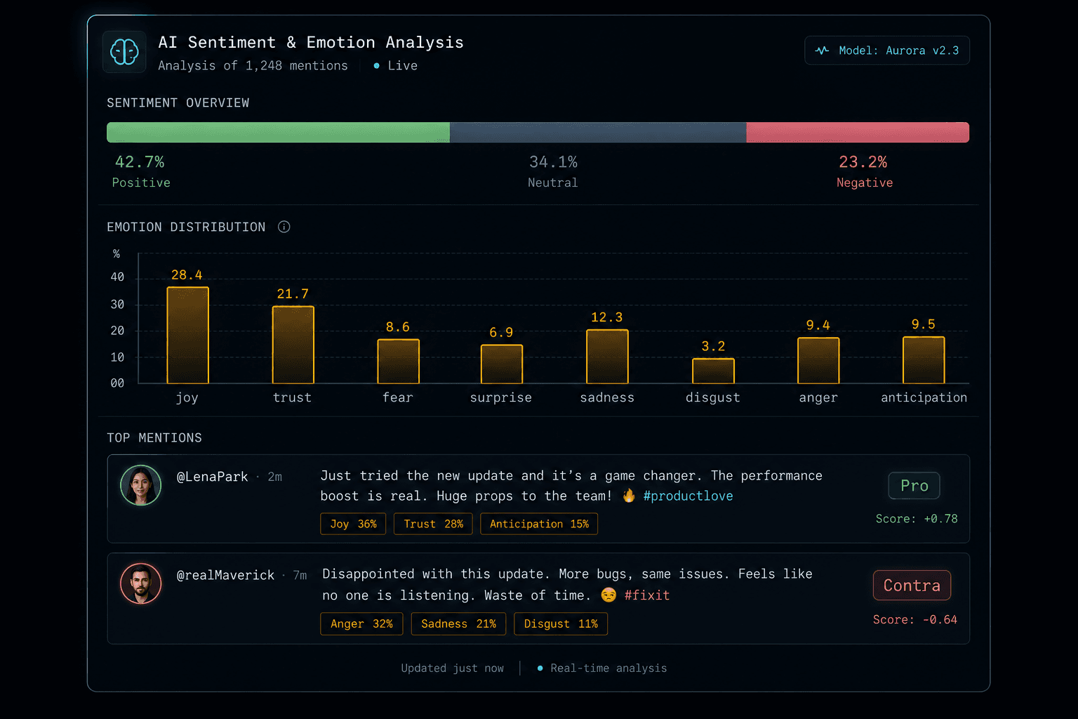 Ringkasan sentimen dengan distribusi emosi dan mention berlabel stance